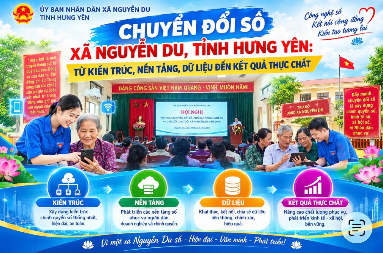 chuyen doi so